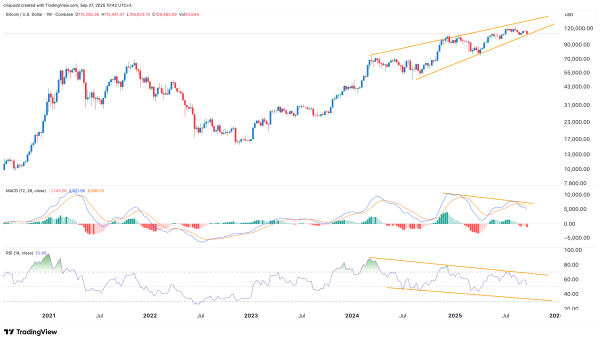 Bitcoin price forms two risky patterns as ETF outflows rise1