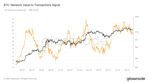 Bitcoin May Need an 8% Dip to $101,000 Before a New All-Time High, History Suggests1