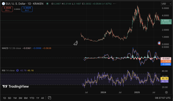 Bitcoin Eyes $130,000 if Fed Signals Dovish Policy1