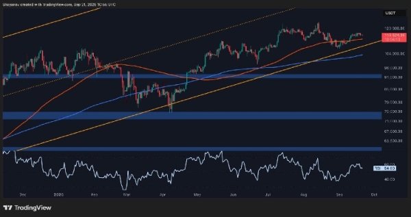 Is Bitcoin Ready for Its Next Big Rally? BTC Price Analysis