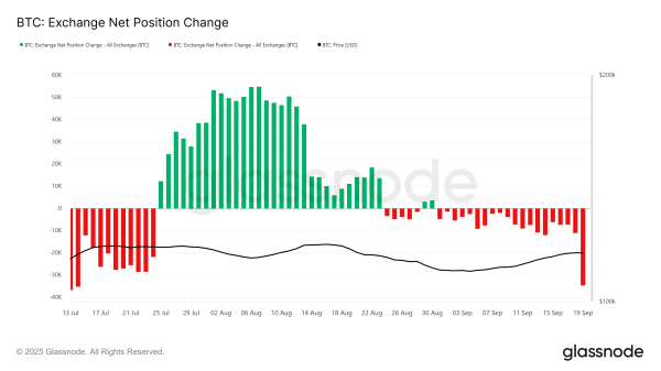 Bitcoin Price Could Push Towards New Highs After $2.6 Billion Buying Frenzy