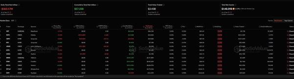 -$375,00,000 Bitcoin in 24 Hours: Institutional Whales Go Negative