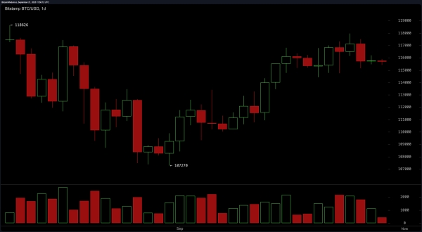 Bitcoin Price Watch: Tight Range Signals Imminent Breakout or Breakdown2