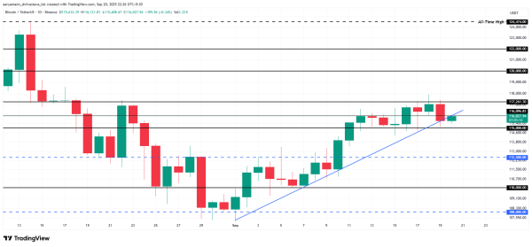 Bitcoin Price Could Push Towards New Highs After $2.6 Billion Buying Frenzy2