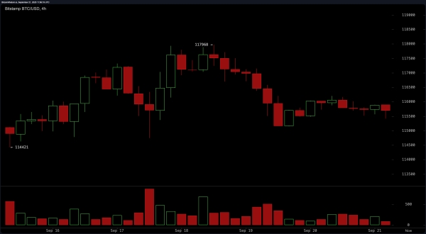 Bitcoin Price Watch: Tight Range Signals Imminent Breakout or Breakdown1