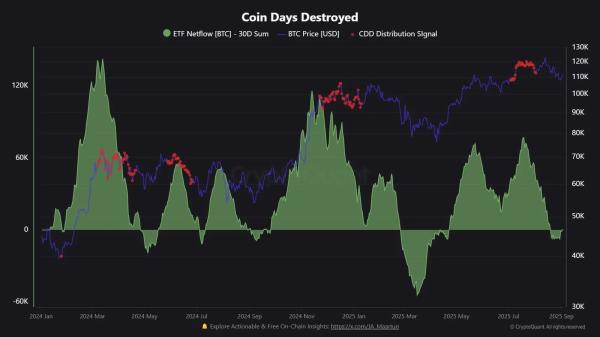 Can Bitcoin ETF Flows Save BTC From Its September Curse?0