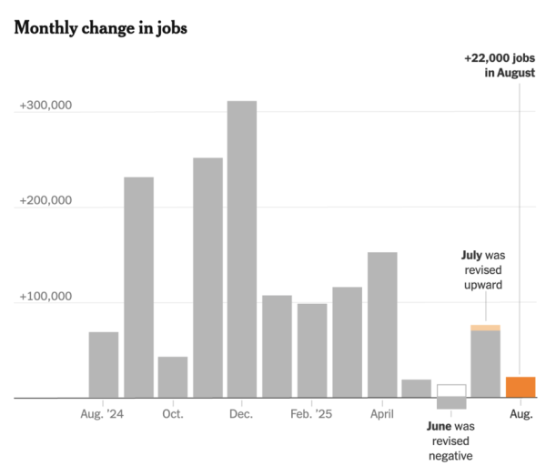 Bitcoin Tumbles to $110K Again After More Disappointing Jobs Data0