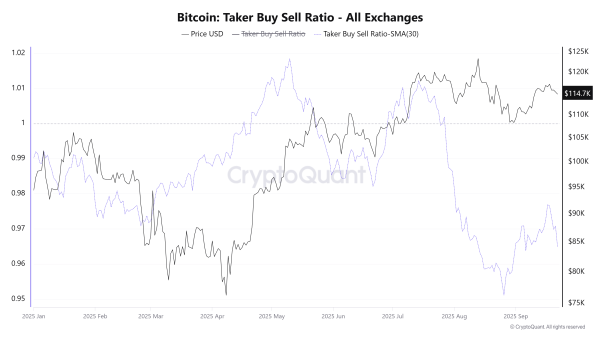 3 Warning Signs of Bitcoin Exhaustion in the Final Week of September1