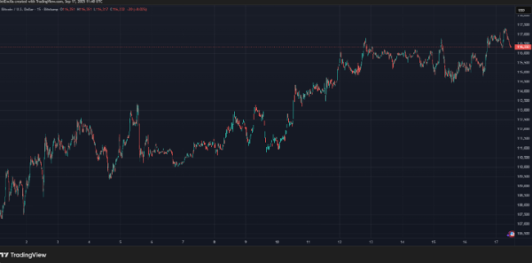 Bitcoin Has Taken Gold’s Role In Today’s World, Eric Trump Says