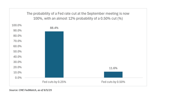 Fed Rate Cuts Incoming: Can Bitcoin Smash Through 120K?1