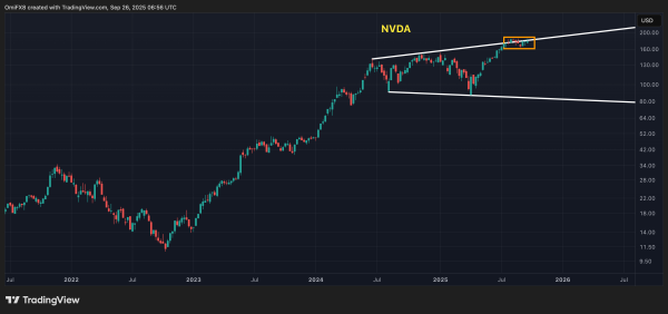 Key Indicators to Watch in Q4: Bitcoin Seasonal Trends, XRP/BTC, Dollar Index, Nvidia, and More5