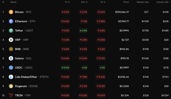 Bitcoin (BTC) Price Prediction for September 26