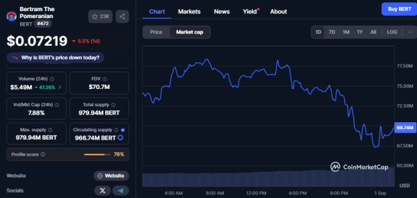 The Avant-Garde and Bitcoin: Decentralized Money Didn’t Come From Nowhere1