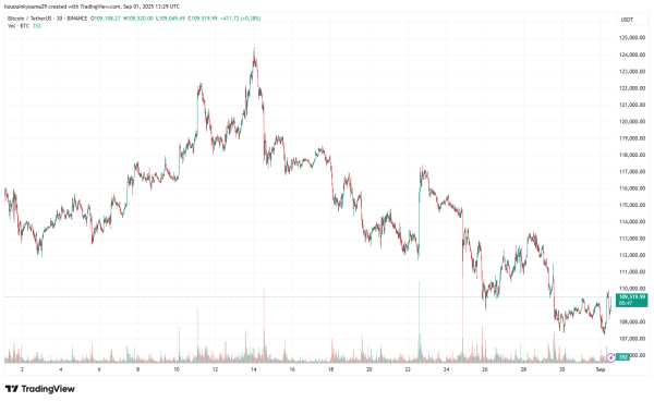 Bitcoin HODLers Spend 97,000 BTC—Biggest Move This Year3