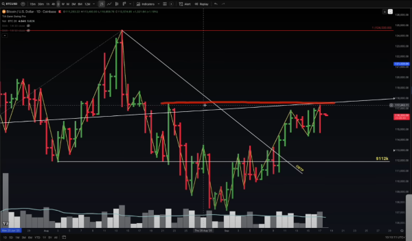 Analyst Jason Pizzino Spots ‘Pretty Good Signal’ Suggesting Significant Move to the Upside for Bitcoin – Here Are His Targets2