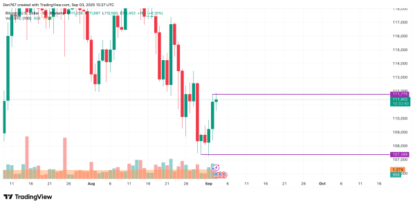 Bitcoin (BTC) Price Prediction for September 32