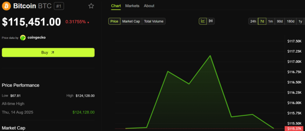 Paolo Ardoino Says Bitcoin is Certainty Ahead of Political Bombshell Teased for Tuesday