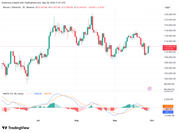 Michael Saylor Puts Bitcoin Tracker Back In Play — Another BTC Buy Incoming?1