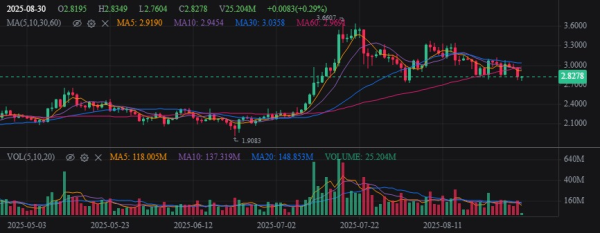 Bitcoin Eyes $130,000 if Fed Signals Dovish Policy3