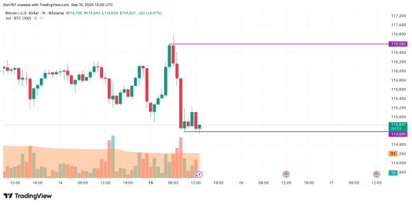 Bitcoin (BTC) Price Prediction for September 151