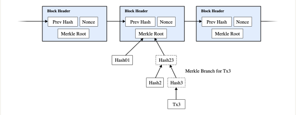 StarkWare launches lightweight Bitcoin verification for use on mobile devices