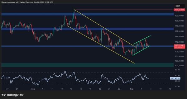 Bitcoin Price Analysis: Is This BTC’s Calm Before Another Major Storm?1