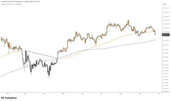 Bitcoin’s September Crash Setting Up a Massive Q4 Breakout!