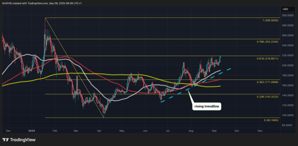 BTC/USD and DOGE/BTC Race Towards Bullish Breakout; XRP MACD Turns Bullish2