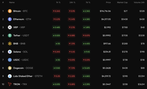 Bitcoin (BTC) Price Prediction for September 15