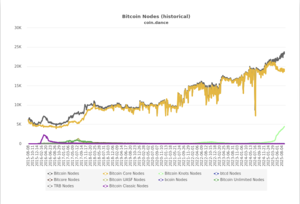 StarkWare launches lightweight Bitcoin verification for use on mobile devices1