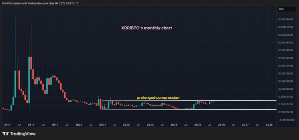 Key Indicators to Watch in Q4: Bitcoin Seasonal Trends, XRP/BTC, Dollar Index, Nvidia, and More2