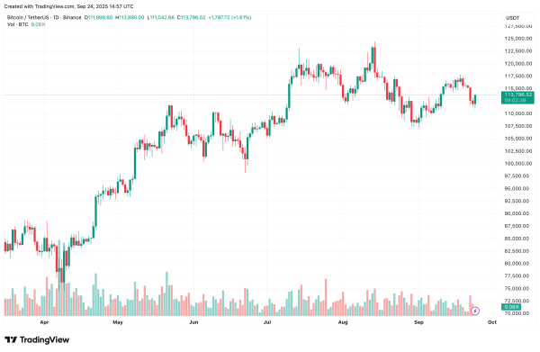 Bitcoin Funding Dynamics Shift As Binance Premium Signals Aggressive Longs2