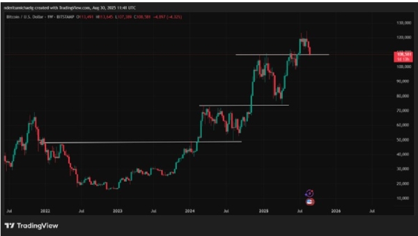The Avant-Garde and Bitcoin: Decentralized Money Didn’t Come From Nowhere3