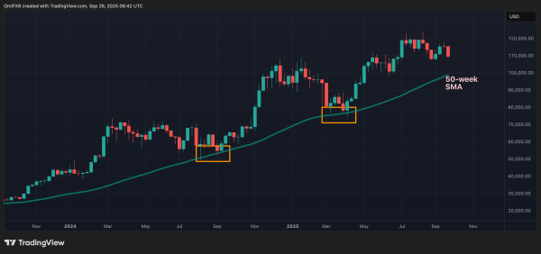 Key Indicators to Watch in Q4: Bitcoin Seasonal Trends, XRP/BTC, Dollar Index, Nvidia, and More1