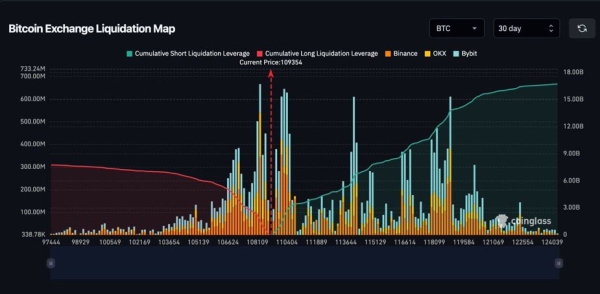 Bitcoin Bull Market Endures as On-Chain Data Confirms Strength2