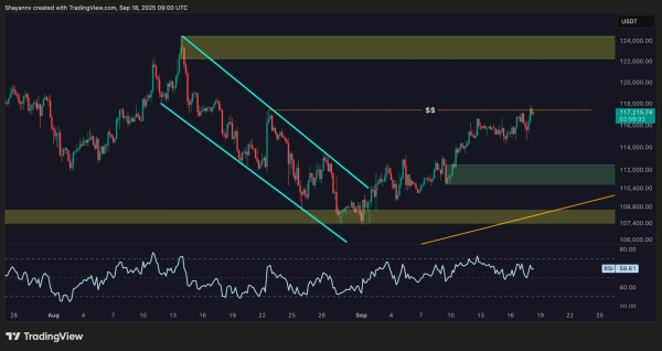 Bitcoin Price Analysis: BTC Targets New Highs as Fed Rate Uncertainty Disappears1