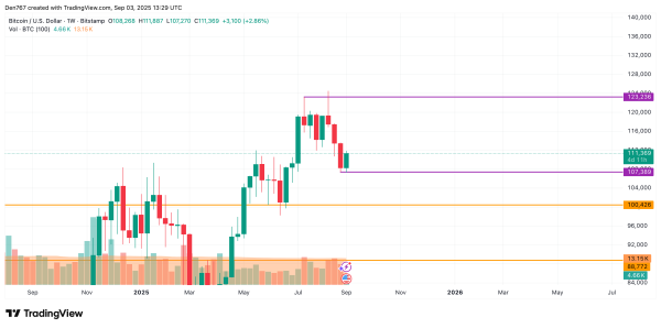 Bitcoin (BTC) Price Prediction for September 33