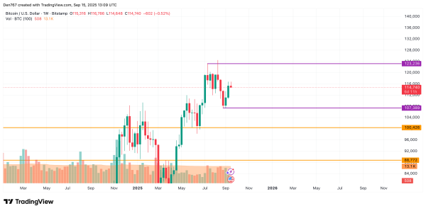 Bitcoin (BTC) Price Prediction for September 153