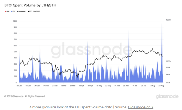 Bitcoin HODLers Spend 97,000 BTC—Biggest Move This Year1