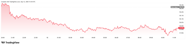 Bitcoin Rallies as Stocks Print Record Highs2