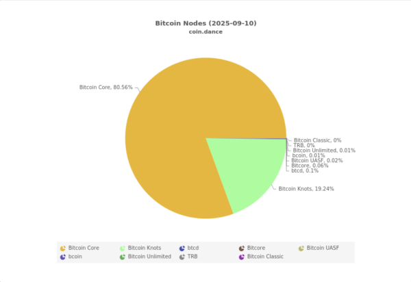 StarkWare launches lightweight Bitcoin verification for use on mobile devices2