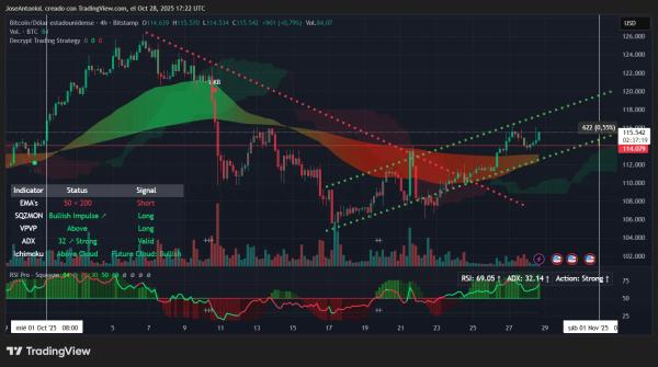 Bitcoin Uptober Cliffhanger: Will BTC Close the Month Green?1