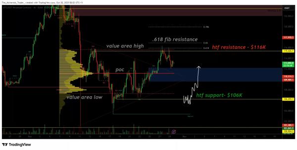 Bitcoin price hit $116k but warning signs suggest a bull trap in play
