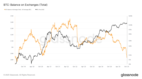 Bitcoin Price Outlook After All-Time High: Larger Rally Or Corrections?1