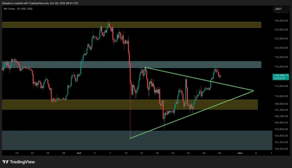 Bitcoin Price Analysis: Key Resistance Remains as BTC Prepares for an ATH Surge1