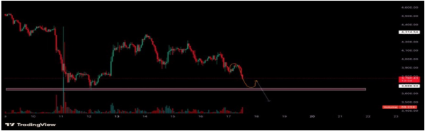 $536M In Sell Pressure: Why Bitcoin And Ethereum Prices Crashed3