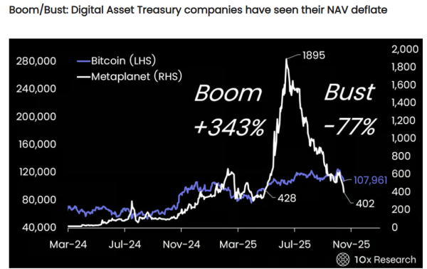 How Bitcoin Hype Left Retail Buyers $17 Billion Poorer1