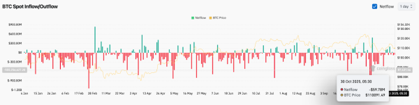 Bitcoin Price Prediction: Analysts Warn Of Deeper Pullback as BlackRock Sells $2B BTC