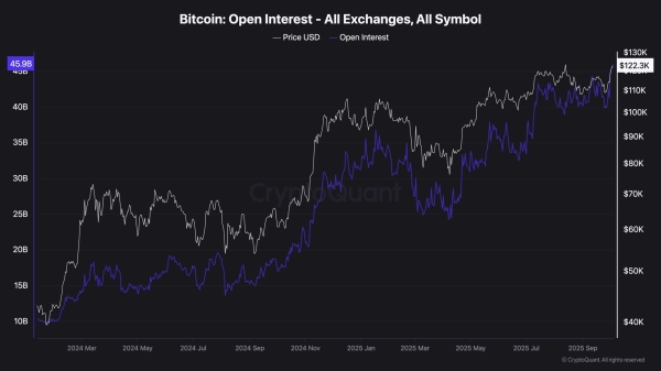 Bitcoin Price Analysis: is BTC About to Explode to $130K This Week?2