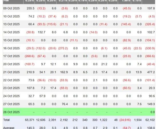 Bitcoin Uptober Cliffhanger: Will BTC Close the Month Green?